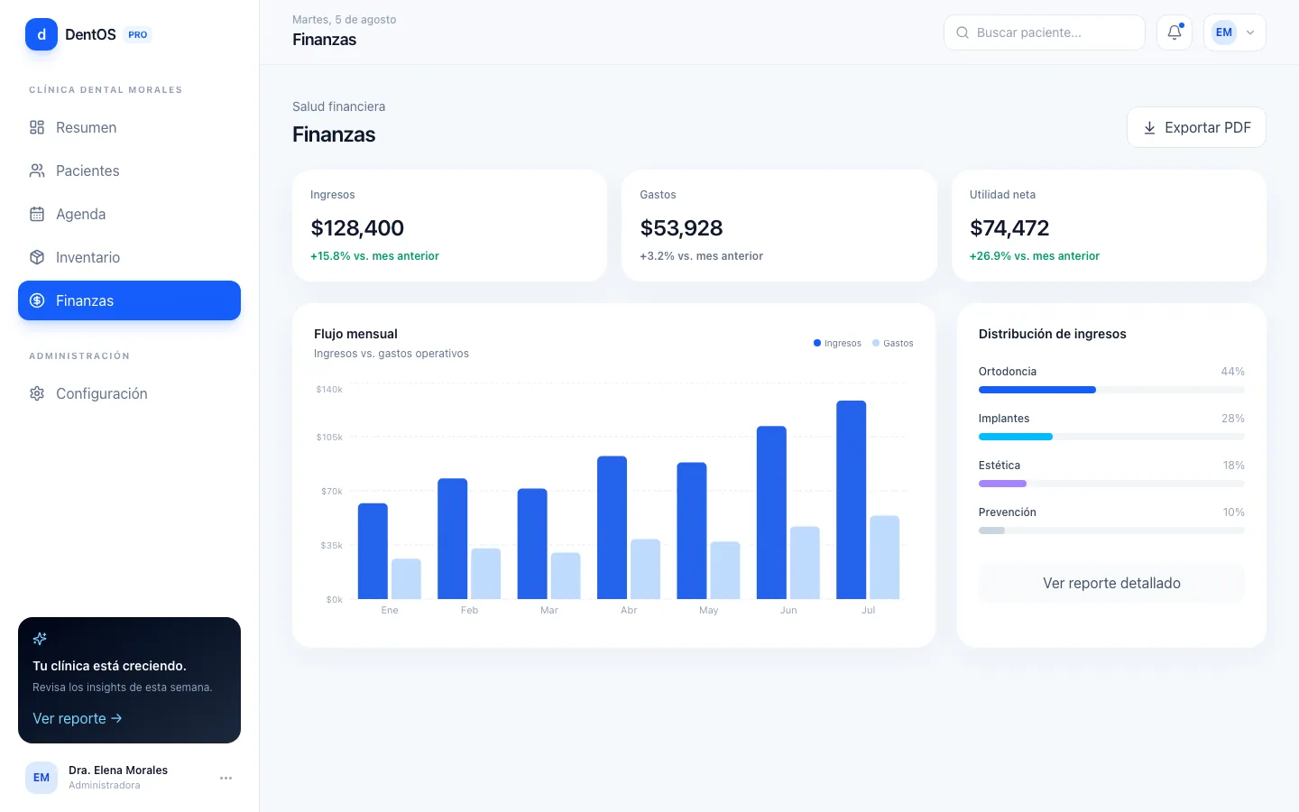 Dentos — finances